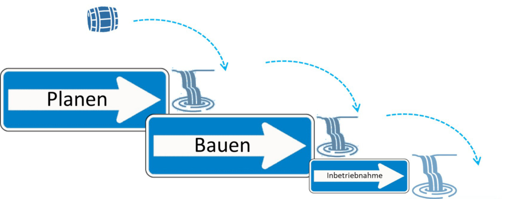 agt-akademie-DIN-SPEC-91391-1