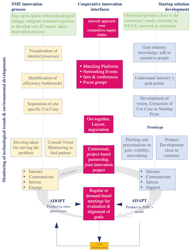 agt-academy-innovation-through-cooperation-2