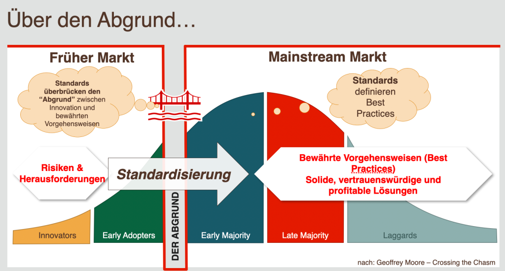 Crossing the Chasm - Über den Abgrund