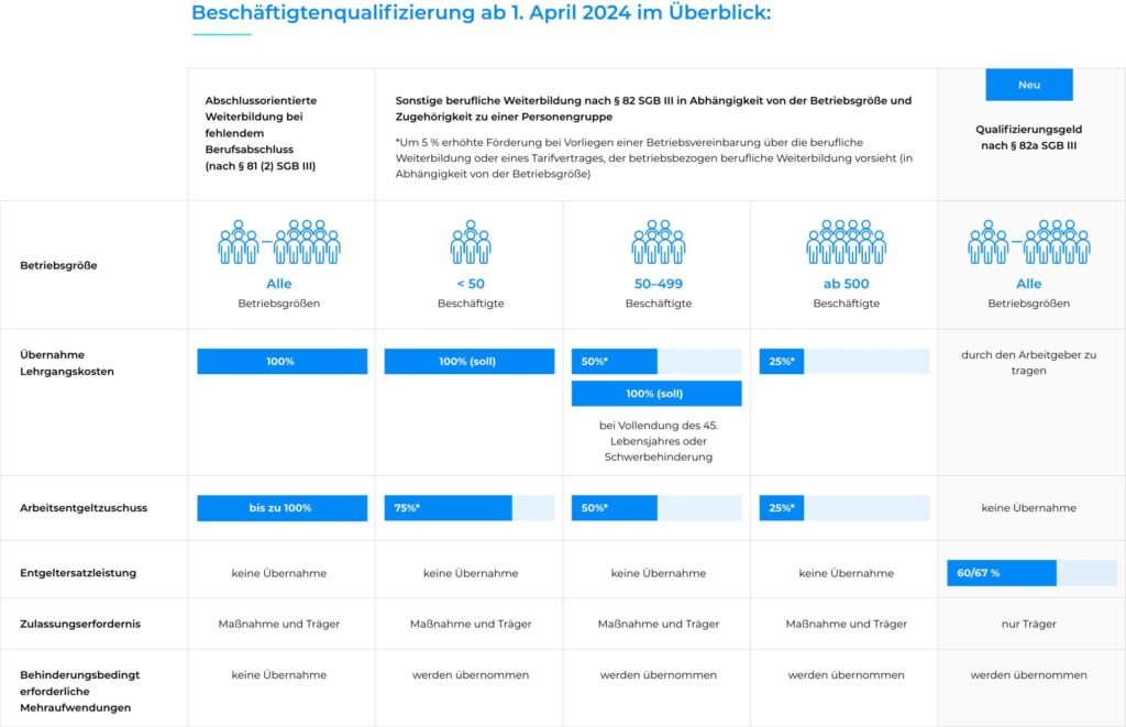 agt-akademie-azav-bildungsgutschein-beschaeftigtenqualifizierung-ab-1-april-2024-im-ueberblick